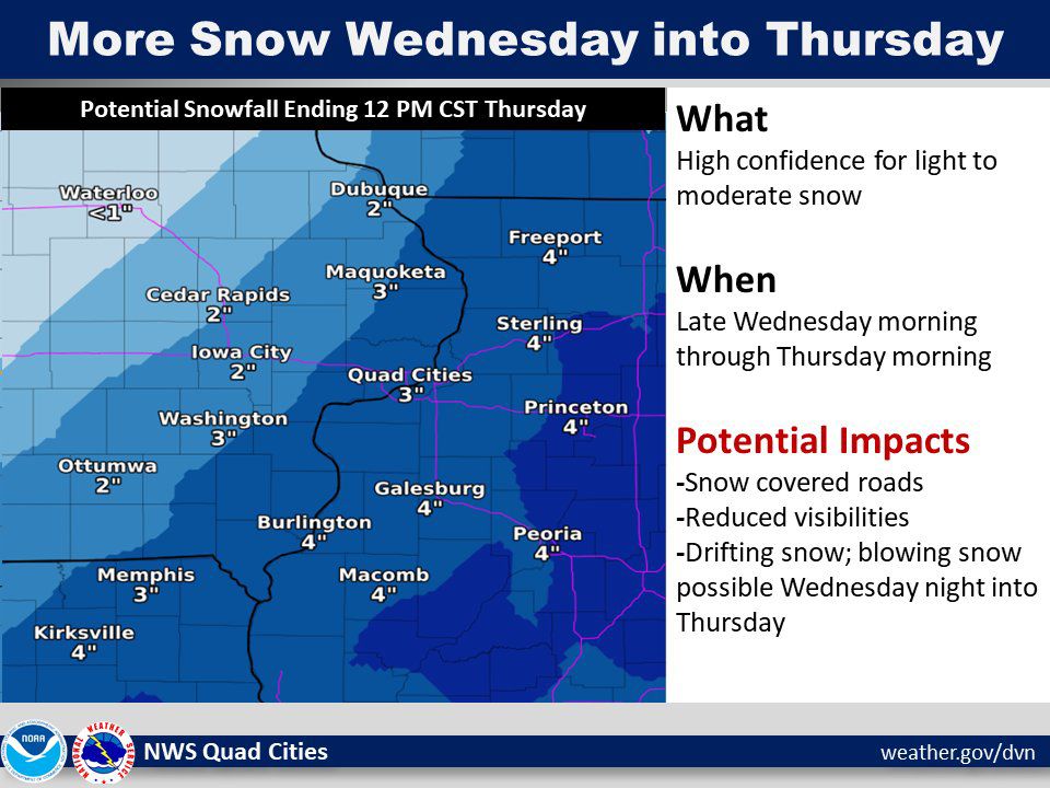 NWS: Snow levels